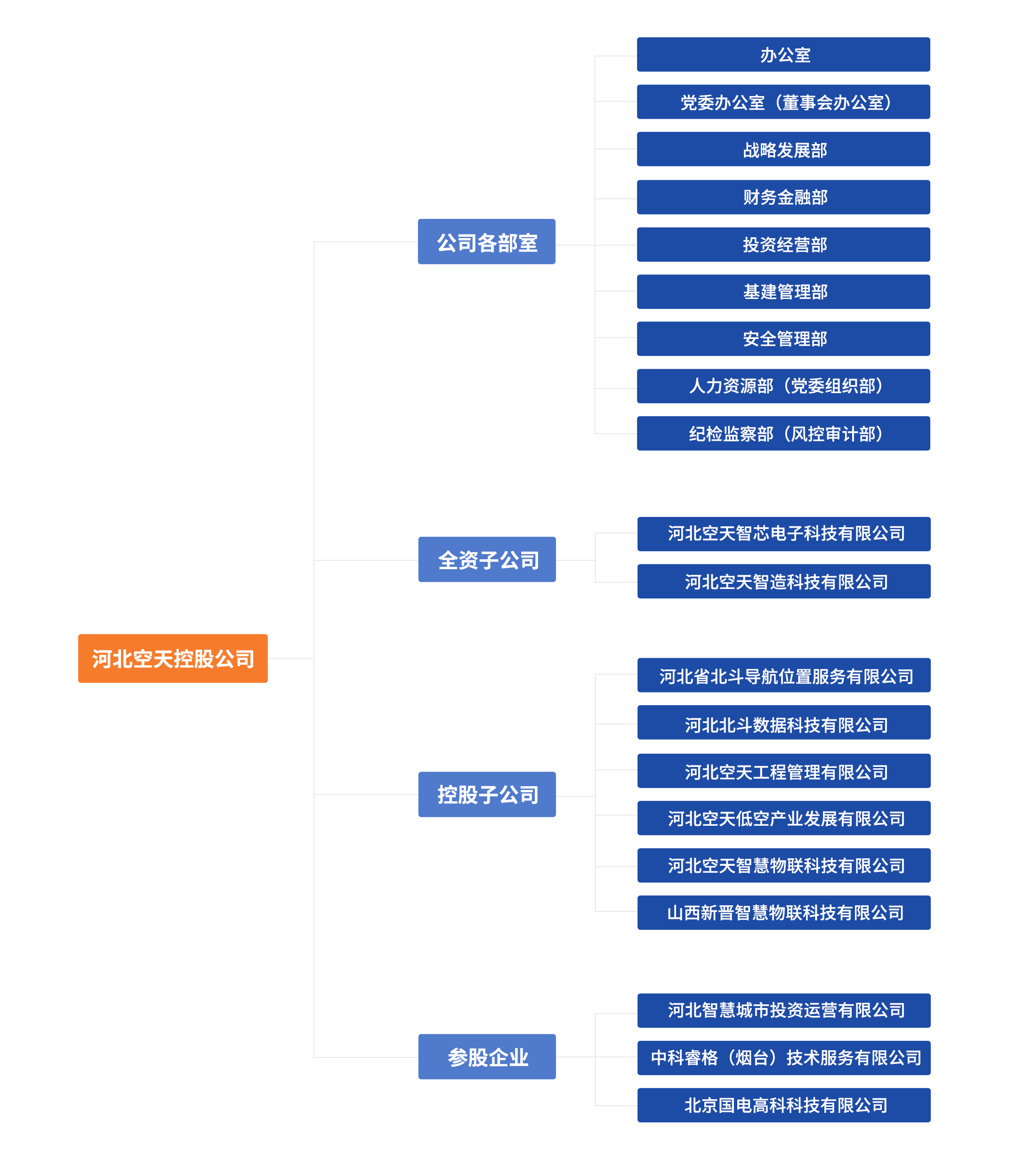 空天组织架构.png
